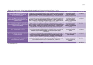 Relatório  final da cpmi da violência contra a mulher