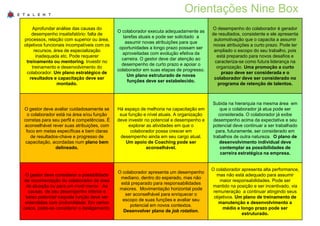 Orientações Nine Box 
Aprofundar análise das causas do 
desempenho insatisfatório: falta de 
processos, relação com superior ou área, 
objetivos funcionais incompatíveis com os 
recursos, área de especialização 
inadequada etc. Pode requerer 
treinamento ou mentoring. Investir no 
treinamento e desenvolvimento do 
colaborador. Um plano estratégico de 
resultados e capacitação deve ser 
montado. 
O colaborador executa adequadamente as 
tarefas atuais e pode ser solicitado a 
assumir novas atribuições para que 
oportunidades a longo prazo possam ser 
aproveitadas com evolução efetiva da 
carreira. O gestor deve dar atenção ao 
desempenho de curto prazo e apoiar o 
colaborador em suas etapas de progresso. 
Um plano estruturado de novas 
funções deve ser estabelecido. 
O desempenho do colaborador é gerador 
de resultados, consistente e ele apresenta 
automotivação que o capacita a assumir 
novas atribuições a curto prazo. Pode ter 
ampliado o escopo do seu trabalho, pois 
está preparado para novos desafios e 
caracteriza-se como futura liderança na 
organização. Uma promoção a curto 
prazo deve ser considerada e o 
colaborador deve ser considerado no 
programa de retenção de talentos. 
O gestor deve avaliar cuidadosamente se 
o colaborador está na área e/ou função 
corretas para seu perfil e competências. É 
aconselhável rever suas atribuições, com 
foco em metas específicas e bem claras 
de resultados-chave e progresso de 
capacitação, acordadas num plano bem 
delineado. 
Há espaço de melhoria na capacitação em 
sua função e nível atuais. A organização 
deve investir no potencial e desempenho e 
explorar as atividades em que o 
colaborador possa crescer em 
desempenho ainda em seu cargo atual. 
Um apoio de Coaching pode ser 
aconselhável. 
Subida na hierarquia na mesma área em 
que o colaborador já atua pode ser 
considerada. O colaborador já exibe 
desempenho acima da expectativa e seu 
potencial deve continuar a ser trabalhado 
para, futuramente, ser considerado em 
trabalhos de outra natureza. O plano de 
desenvolvimento individual deve 
contemplar as possibilidades de 
carreira estratégica na empresa. 
O gestor deve considerar a possibilidade 
de movimentação do colaborador de área 
de atuação ou para um nível menor . As 
causas de seu desempenho inferior e 
baixo potencial naquela função deve ser 
entendidas com profundidade. Em certos 
casos, pode-se considerar o desligamento. 
O colaborador apresenta um desempenho 
mediano, dentro do esperado, mas não 
está preparado para responsabilidades 
maiores. Movimentação horizontal pode 
ser aconselhável para enriquecer o 
escopo de suas funções e avaliar seu 
potencial em novos contextos. 
Desenvolver plano de job rotation. 
O colaborador apresenta alta performance, 
mas não está adequado para assumir 
maior responsabilidades. Pode ser 
mantido na posição e ser incentivado, via 
remuneração a continuar atingindo seus 
objetivos. Um plano de treinamento de 
manutenção e desenvolvimento a 
médio e longo prazo pode ser 
estruturado. 
 