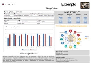 Considerações Gerais 
DISC ETALENT 
Adaptado Cargo 
Estrutural 
45% 
Âncora de Carreira 
Estilo de vida 
Segurança e estabilidade 
Mudança 
Adaptado 81% 
62% 
Metas futuras 
Equilibrar vida pessoal e profissional. 
Desenvolver competências comportamentais. 
Mudar de área de atuação. 
Exemplo demonstra ser uma profissional ativa e competente. Tendo em vista as mudanças 
organizacionais na Empresa, deverá trabalhar elementos do seu Cubo de Competências para contemplar 
seus novos desafios, inclusive os Conhecimentos (formação)e Habilidades, além do Comportamento. 
Isso exigirá um grande investimento de tempo e energia em sua nova fase, consolidando seu 
direcionamento de carreira. 
Exemplo 
Diagnóstico 
 