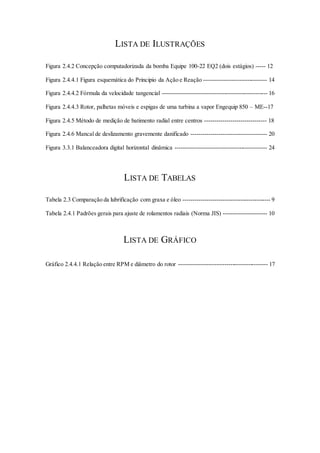 LISTA DE ILUSTRAÇÕES
Figura 2.4.2 Concepção computadorizada da bomba Equipe 100-22 EQ2 (dois estágios) ----- 12
Figura 2.4.4.1 Figura esquemática do Principio da Ação e Reação -------------------------------- 14
Figura 2.4.4.2 Fórmula da velocidade tangencial ----------------------------------------------------- 16
Figura 2.4.4.3 Rotor, palhetas móveis e espigas de uma turbina a vapor Engequip 850 – ME--17
Figura 2.4.5 Método de medição de batimento radial entre centros ------------------------------- 18
Figura 2.4.6 Mancal de deslizamento gravemente danificado -------------------------------------- 20
Figura 3.3.1 Balanceadora digital horizontal dinâmica ---------------------------------------------- 24
LISTA DE TABELAS
Tabela 2.3 Comparação da lubrificação com graxa e óleo -------------------------------------------- 9
Tabela 2.4.1 Padrões gerais para ajuste de rolamentos radiais (Norma JIS) ---------------------- 10
LISTA DE GRÁFICO
Gráfico 2.4.4.1 Relação entre RPM e diâmetro do rotor --------------------------------------------- 17
 