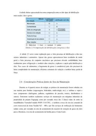 A tabela abaixo apresentada traz uma comparação entre os dois tipos de lubrificação
mais usados: óleo e graxa.
Tabela 2.3 Comparação da lubrificação com graxa e óleo
A tabela 2.3 serve como explicação para a forte presença de lubrificação a óleo nos
setores industriais e automotivo. Apesar das graxas apresentarem bons resultados de modo
geral, a forte presença de conjuntos mecânicos que precisam elevada confiabilidade, bons
rendimentos para refrigeração e também altas rotações; explicam a opção pela lubrificação a
óleo. Nos casos de rolamentos, a hegemonia da graxa é considerável, pois eles precisam de
baixa complexidade de manutenção, eficientes estruturas de vedação e também baixa perda de
força.
2.4 – Considerações Práticas dentro da Área da Manutenção
Durante os 4 (quatro) meses do estágio, as práticas de manutenção foram voltadas em
sua maioria para bombas (engrenagens, helicoidais, multi-estágio, etc.), e turbinas a vapor e
seus componentes (diafragmas, palhetas, reguladores de pressão, rotores, distribuidores e
outros). Entretanto também realizamos serviços de manutenção em máquinas industriais de
propriedade da própria Engequip, como por exemplo, troca das 2 (duas) rodas de atrito na
mandrilhadora Varnsdorf modelo WHN 13.8 CNC; e também a troca do eixo de comando do
carro transversal do trono Nardini NZ – 400 e por fim serviços de retificação de batimentos
radiais como, por exemplo, no eixo de acionamento do exaustor de remoção de gases do cloro
para a Braskem, e no eixo de acionamento da bomba para a Usina Caeté.
 