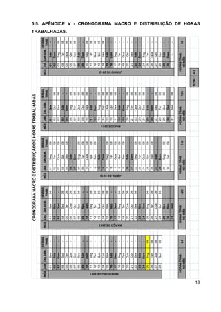 18
5.5. APÊNDICE V - CRONOGRAMA MACRO E DISTRIBUIÇÃO DE HORAS
TRABALHADAS.
MÊSDIADIASEM.
HORAS
TRAB.
MÊSDIADIASEM.
HORAS
TRAB.
MÊSDIADIASEM.
HORAS
TRAB.
MÊSDIADIASEM.
HORAS
TRAB.
MÊSDIADIASEM.
HORAS
TRAB.
01Sex-01Sex0601Seg0601Qua01Sáb-
02Sáb-02Sáb-02Ter0602Qui0602Dom-
03Dom-03Dom-03Qua0603Sex0603Seg06
04Seg-04Seg0604Qui0604Sáb-04Ter06
05Ter-05Ter0605Sex0605Dom-05Qua06
06Qua-06Qua0606Sáb-06Seg0606Qui06
07Qui-07Qui0607Dom-07Ter0607Sex06
08Sex-08Sex0608Seg0608Qua0608Sáb-
09Sáb-09Sáb-09Ter0609Qui0609Dom-
10Dom-10Dom-10Qua0610Sex0610Seg06
11Seg-11Seg0611Qui0611Sáb-11Ter06
12Ter-12Ter0612Sex0612Dom-12Qua06
13Qua-13Qua0613Sáb-13Seg0613Qui06
14Qui-14Qui0614Dom-14Ter0614Sex06
15Sex-15Sex0615Seg0615Qua0615Sáb-
16Sáb-16Sáb-16Ter0616Qui0616Dom-
17Dom-17Dom-17Qua0617Sex0617Seg-
18Seg-18Seg0618Qui0618Sáb-18Ter-
19Ter-19Ter0619Sex0619Dom-19Qua-
20Qua-20Qua0620Sáb-20Seg0620Qui-
21Qui-21Qui0621Dom-21Ter0621Sex-
22Sex-22Sex0622Seg0622Qua0622Sáb-
23Sáb-23Sáb-23Ter0623Qui0623Dom-
24Dom-24Dom-24Qua0624Sex0624Seg-
25Seg0625Seg0625Qui0625Sáb-25Ter-
26Ter0626Ter0626Sex0626Dom-26Qua-
27Qua0627Qua0627Sáb-27Seg0627Qui-
28Qui0628Qui0628Dom-28Ter0628Sex-
29Sex29Seg0629Qua0629Sáb-
30Sáb30Ter0630Qui30Dom-
31Dom31Sex06---
2412013212660
TOTAL:462
JUNHODE2013
CRONOGRAMAMACROEDISTRIBUIÇÃODEHORASTRABALHADAS
HORASTRAB.
NOMÊS:
MAIODE2013
HORASTRAB.
NOMÊS:
FEVEREIRODE2013
HORASTRAB.
NOMÊS:
HORASTRAB.
NOMÊS:
MARÇODE2013
ABRILDE2013
HORASTRAB.
NOMÊS:
 