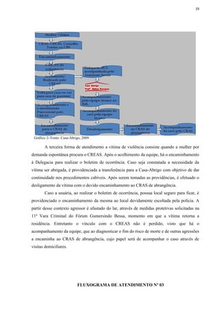 19




 Gráfico 2- Fonte: Casa-Abrigo, 2009

       A terceira forma de atendimento a vítima de violência consiste quando a mulher por
demanda espontânea procura o CREAS. Após o acolhimento da equipe, há o encaminhamento
à Delegacia para realizar o boletim de ocorrência. Caso seja constatada a necessidade da
vítima ser abrigada, é providenciada a transferência para a Casa-Abrigo com objetivo de dar
continuidade nos procedimentos cabíveis. Após serem tomadas as providências, é efetuado o
desligamento da vítima com o devido encaminhamento ao CRAS de abrangência.
       Caso a usuária, ao realizar o boletim de ocorrência, possua local seguro para ficar, é
providenciado o encaminhamento da mesma ao local devidamente escoltada pela polícia. A
partir desse contexto agressor é afastado do lar, através de medidas protetivas solicitadas na
11ª Vara Criminal do Fórum Gumersindo Bessa, momento em que a vítima retorna a
residência. Entretanto o vínculo com o CREAS não é perdido, visto que há o
acompanhamento da equipe, que ao diagnosticar o fim do risco de morte e de outras agressões
a encaminha ao CRAS de abrangência, cujo papel será de acompanhar o caso através de
visitas domiciliares.




                            FLUXOGRAMA DE ATENDIMENTO Nº 03
 