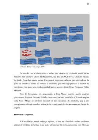 20




       Gráfico 3- Fonte: Casa-Abrigo, 2009


       De acordo com o fluxograma a mulher em situação de violência possui várias
maneiras para acionar o serviço de abrigamento, seja pelo CRAS, CREAS, Unidades Básicas
de Saúde, Conselhos, dentre outros. Entretanto é importante salientar que independente da
porta de entrada da vítima ao serviço, é necessário que antes seja prestado o boletim de
ocorrência, visto que é uma condicionalidade para o acesso à Casa-Abrigo Professora Núbia
Marques.
       Fora do fluxograma ora apresentado, a Casa-Abrigo também recebe usuárias
provenientes de outros Estados e Cidades, bem como realiza a transferência de usuárias para
outra Casa- Abrigo no território nacional ou para residência de familiares, que é um
procedimento utilizado quando a vítima já não possui condições de permanecer no Estado de
origem.


Finalidade e Objetivos


       A Casa-Abrigo possui endereço sigiloso, e tem por finalidade acolher mulheres
vítimas de violência doméstica e que estão sob ameaça de morte, juntamente com filhos/as
 