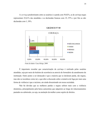 23




       A cor/raça predominante entre as usuárias é a parda com 59,02%, as de cor/raça negra
representam 23,61% das atendidas e as declaradas brancas com 15, 97% e por fim as não
declaradas com 1, 38%.


                                             GRÁFICO Nº 05

                                                   COR/RAÇA



                     1,38%
                                                                         NÃO DECLARADA
                                                   59,02%
                 1                                                       PARDA
                     15,97%
                                                                         BRANCA
                          23,61%                                         NEGRA



                 0,00%        20,00%     40,00%        60,00%   80,00%

              Fonte de dados: Casa-Abrigo, 2009.


       É importante ressaltar que caracterização da cor/raça é realizada pelas usuárias
atendidas, seja por meio do boletim de ocorrência ou através do formulário de atendimento da
instituição. Outro ponto a ser destacado é que a maioria que se declaram parda, são negras,
mas não se reconhece como tal, o que abre a discussão sobre a tentativa de fuga por mais uma
forma de violência é que o racismo, ato ainda disseminado em nossa sociedade.
       Não há dúvidas que as mulheres pardas e negras sofrem mais com a violência
doméstica, principalmente pela baixa autoestima que adquirem ao longo de relacionamentos
pautados na submissão, ou seja, na anulação da mulher como sujeito de direitos.
 