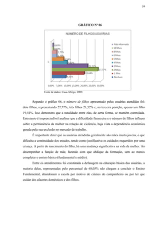 24




                                             GRÁFICO Nº 06




                Fonte de dados: Casa-Abrigo, 2009.


       Segundo o gráfico 06, o número de filhos apresentado pelas usuárias atendidas foi:
dois filhos, representando 27,77%, três filhos 21,52% e, na terceira posição, apenas um filho
19,44%. Isso demonstra que a natalidade entre elas, de certa forma, se mantém controlada.
Entretanto é imprescindível analisar que a dificuldade financeira e o número de filhos influem
sobre a permanência da mulher na relação de violência, haja vista a dependência econômica
gerada pela sua exclusão no mercado de trabalho.
       É importante dizer que as usuárias atendidas geralmente são mães muito jovens, o que
dificulta a continuidade dos estudos, tendo como justificativa os cuidados requeridos por uma
criança. A partir do nascimento do filho, há uma mudança significativa na vida da mulher. Ao
desempenhar a função de mãe, fazendo com que abdique da formação, sem ao menos
completar o ensino básico (fundamental e médio).
       Entre os atendimentos foi constatada a defasagem na educação básica das usuárias, a
maioria delas, representadas pelo percentual de 68,05% não chegam a concluir o Ensino
Fundamental, abandonam a escola por motivo de ciúmes do companheiro ou por ter que
cuidar dos afazeres domésticos e dos filhos.
 