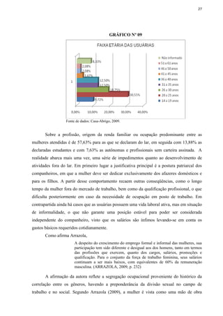27




                                             GRÁFICO Nº 09




                  Fonte de dados: Casa-Abrigo, 2009.


       Sobre a profissão, origem da renda familiar ou ocupação predominante entre as
mulheres atendidas é de 57,63% para as que se declaram do lar, em seguida com 13,88% as
declaradas estudantes e com 7,63% as autônomas e profissionais sem carteira assinada. A
realidade abarca mais uma vez, uma série de impedimentos quanto ao desenvolvimento de
atividades fora do lar. Em primeiro lugar a justificativa principal é a postura patriarcal dos
companheiros, em que a mulher deve ser dedicar exclusivamente dos afazeres domésticos e
para os filhos. A partir desse comportamento recaem outras conseqüências, como o longo
tempo da mulher fora do mercado de trabalho, bem como da qualificação profissional, o que
dificulta posteriormente em caso da necessidade de ocupação em posto de trabalho. Em
contrapartida ainda há casos que as usuárias possuem uma vida laboral ativa, mas em situação
de informalidade, o que não garante uma posição estável para poder ser considerada
independente do companheiro, visto que os salários são ínfimos levando-se em conta os
gastos básicos requeridos cotidianamente.
       Como afirma Arrazola,
                       A despeito do crescimento do emprego formal e informal das mulheres, sua
                       participação tem sido diferente e desigual aos dos homens, tanto em termos
                       das profissões que exercem, quanto dos cargos, salários, promoções e
                       qualificação. Para o conjunto da força de trabalho feminina, seus salários
                       continuam a ser mais baixos, com equivalentes de 60% da remuneração
                       masculina. (ARRAZOLA, 2009, p. 232)

       A afirmação da autora reflete a segregação ocupacional proveniente do histórico da
correlação entre os gêneros, havendo a preponderância da divisão sexual no campo de
trabalho e no social. Segundo Arrazola (2009), a mulher é vista como uma mão de obra
 