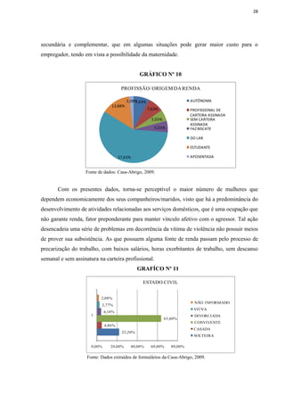 28




secundária e complementar, que em algumas situações pode gerar maior custo para o
empregador, tendo em vista a possibilidade da maternidade.


                                                GRÁFICO Nº 10

                                       PROFISSÃO/ ORIGEM DA RENDA

                                          2,08%
                                              7,63%                         AUTÔNOMA
                                 13,88%
                                                      7,63%                 PROFISSIONAL DE
                                                                            CARTEIRA ASSINADA
                                                        5,55%               SEM CARTEIRA
                                                                            ASSINADA
                                                         5,55%              FAZ BISCATE

                                                                            DO LAR

                                                                            ESTUDANTE

                                      57,63%                                APOSENTADA


                   Fonte de dados: Casa-Abrigo, 2009.


       Com os presentes dados, torna-se perceptível o maior número de mulheres que
dependem economicamente dos seus companheiros/maridos, visto que há a predominância do
desenvolvimento de atividades relacionadas aos serviços domésticos, que é uma ocupação que
não garante renda, fator preponderante para manter vínculo afetivo com o agressor. Tal ação
desencadeia uma série de problemas em decorrência da vítima de violência não possuir meios
de prover sua subsistência. As que possuem alguma fonte de renda passam pelo processo de
precarização do trabalho, com baixos salários, horas exorbitantes de trabalho, sem descanso
semanal e sem assinatura na carteira profissional.
                                                GRAFÍCO Nº 11

                                                 ESTADO CIVIL


                           2,08%
                                                                              NÃO INFORMADO
                           2,77%
                                                                             VIÚVA
                              4,16%
                      1                                                       DIVORCIADA
                                                                63,80%
                                                                              CONVIVENTE
                              4,86%
                                                                             CASADA
                                       22,20%
                                                                             SOLTEIRA

                      0,00%      20,00%    40,00%      60,00%      80,00%

                    Fonte: Dados extraídos de formulários da Casa-Abrigo, 2009.
 
