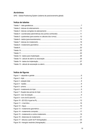 GPS – Global Positioning System (sistema de posicionamento global)
Índice de tabelas
Tabela 1 - data geodésicos........................................................................................................... 7
Tabela 2 - leituras do adensamento............................................................................................ 10
Tabela 3 - leituras corrigidas do adensamento........................................................................... 11
Tabela 4 - coordenadas planimétricas dos pontos conhecidos.................................................. 11
Tabela 5 - quadrantes (para acertos no cálculos dos rumos)..................................................... 12
Tabela 6 - dados (para levantamento) ........................................................................................ 14
Tabela 7 - leituras do nivelamento .............................................................................................. 18
Tabela 8 - nivelamento geométrico............................................................................................. 19
Tabela 9....................................................................................................................................... 22
Tabela 10..................................................................................................................................... 22
Tabela 11..................................................................................................................................... 22
Tabela 12 - dados para implantação........................................................................................... 26
Tabela 13 - calculo de aterro ou escavação ............................................................................... 26
Tabela 14 - dados da implantação.............................................................................................. 27
Tabela 15 - cálculo de escavação ou aterro ............................................................................... 28
Índice de figuras
Figura 1 – elipsóide e geóide ........................................................................................................ 6
Figura 2 - tripé ............................................................................................................................... 8
Figura 3 - estação total.................................................................................................................. 8
Figura 6 - nivelamento do tripé...................................................................................................... 9
Figura 7 - fixação das pernas do tripé........................................................................................... 9
Figura 8 - visor da estação............................................................................................................ 9
Figura 9 - rumo de E3 para E2.................................................................................................... 11
Figura 10 - (E3 E2) é igual ao R0 ................................................................................................ 12
Figura 11 – nível ótico ................................................................................................................. 16
Figura 12 - régua......................................................................................................................... 16
Figura 13 - nivelamento geométrico............................................................................................ 17
Figura 14 - nivelamento composto.............................................................................................. 17
Figura 15 - nivelamento e contra nivelamento............................................................................ 18
Figura 16 - distancias do nivelamento ........................................................................................ 21
Figura 17 - leituras a partir de P (triangulação)........................................................................... 23
Figura 18 - triangulo resolvido (triangulação).............................................................................. 24
IV
Acrónimos
Figura 4 - bastão........................................................................................................................... 8
Figura 5 - prisma ........................................................................................................................... 8
 
