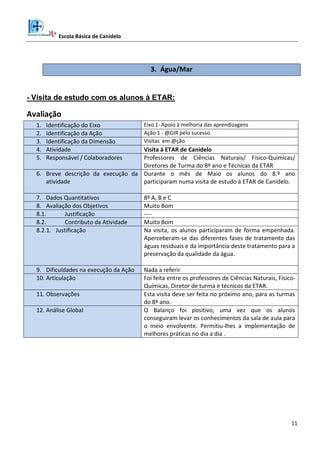 Escola Básica de Canidelo
11
3. Água/Mar
- Visita de estudo com os alunos à ETAR:
Avaliação
1. Identificação do Eixo Eixo 1- Apoio à melhoria das aprendizagens
2. Identificação da Ação Ação 1 - @GIR pelo sucesso
3. Identificação da Dimensão Visitas em @ção
4. Atividade Visita à ETAR de Canidelo
5. Responsável / Colaboradores Professores de Ciências Naturais/ Físico-Químicas/
Diretores de Turma do 8º ano e Técnicas da ETAR
6. Breve descrição da execução da
atividade
Durante o mês de Maio os alunos do 8.º ano
participaram numa visita de estudo à ETAR de Canidelo.
7. Dados Quantitativos 8º A, B e C
8. Avaliação dos Objetivos Muito Bom
8.1. Justificação ----
8.2. Contributo da Atividade Muito Bom
8.2.1. Justificação Na visita, os alunos participaram de forma empenhada.
Aperceberam-se das diferentes fases de tratamento das
águas residuais e da importância deste tratamento para a
preservação da qualidade da água.
9. Dificuldades na execução da Ação Nada a referir
10. Articulação Foi feita entre os professores de Ciências Naturais, Físico-
Químicas, Diretor de turma e técnicos da ETAR.
11. Observações Esta visita deve ser feita no próximo ano, para as turmas
do 8º ano.
12. Análise Global O Balanço foi positivo, uma vez que os alunos
conseguiram levar os conhecimentos da sala de aula para
o meio envolvente. Permitiu-lhes a implementação de
melhores práticas no dia a dia .
 