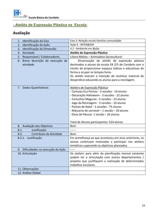 Escola Básica de Canidelo
23
- Ateliês de Expressão Plástica na Escola:
Avaliação
1. Identificação do Eixo Eixo 3- Relação escola-famílias-comunidade
2. Identificação da Ação Ação 4 - INTER@GIR
3. Identificação da Dimensão 4.2 - Ambiente em @ção
4. Atividade Ateliês de Expressão Plástica
5. Responsável / Colaboradores Liliana Matias – Animadora Sociocultural
6. Breve descrição da execução da
atividade
Dinamização de ateliês de expressão plástica
destinados a alunos da escola EB 2/3 de Canidelo com o
intuito de proporcionar espaços lúdicos e educativos de
forma a ocupar os tempos livres.
Os ateliês tiveram a intenção de reutilizar material de
desperdício educando os alunos para a reciclagem.
7. Dados Quantitativos Ateliers de Expressão Plástica:
- Cartazes Eco Pontos - 3 sessões - 14 alunos
- Decoração Halloween - 3 sessões - 22 alunos
- Cartuchos Magusto - 5 sessões - 23 alunos
- Jogo da Reciclagem - 3 sessões - 10 alunos
- Postais de Natal - 3 sessões - 75 alunos
- Máscaras de carnaval – 1 sessão – 20 alunos
- Ovos de Páscoa- 1 sessão – 26 alunos
Total de Alunos participantes: 524 alunos
8. Avaliação dos Objetivos Bom
8.1. Justificação ------
8.2. Contributo da Atividade Bom
8.2.1. Justificação Em semelhança ao que aconteceu em anos anteriores, os
alunos continuam motivados a participar nos ateliers
temáticos superando os objetivos planeados.
9. Dificuldades na execução da Ação -----
10. Articulação Os ateliers para além da planificação mensal existente
podem ter a articulação com outros departamentos /
projetos que justifiquem a realização de determinados
trabalhos escolares.
11. Observações
12. Análise Global
 