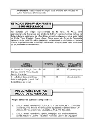 Orientadora: Hildete Pereira dos Anjos. 2008. Trabalho de Conclusão de
       Curso. (Graduação em Pedagogia).




ESTÁGIOS SUPERVISIONADOS E
     SEUS RESULTADOS

Foi realizado um estágio supervisionado de 45 horas, na APAE, com
acompanhamento de crianças com Síndrome de Down e com deficiência múltipla na
Sala de Leitura, Laboratório de Informática e em outras atividades, sob a supervisão
da Profa. Vanja Elizabeth Sousa Costa. Cinco alunos do Curso de Pedagogia
treinaram Braile no NEES, sob a supervisão das bolsistas Patrícia Chagas e Louriana
Santos, e quatro alunos de Matemática treinaram o uso de soroban, sob a supervisão
da voluntária Míriam Rosa Pereira.




             EVENTO                       UNIDADE     CARGA        N° DE ALUNOS
            REALIZADO                                HORÁRIA       CONCLUINTES
III Jornada de Educação Especial e 01               24 h          320 participantes
Inclusão (coord. Profa. Hildete
Pereira dos Anjos)
III Debate de Fundamentos de       01               4h            60 participantes
Educação Especial (coord. Profa.
Kátia Regina da Silva)



      PUBLICAÇÕES E OUTROS
      PRODUTOS ACADÊMICOS
Faltam os trabalhos da Miriam e da Manu


 Artigos completos publicados em periódicos


 1.   ANJOS, Hildete Pereira dos; ANDRADE, E. P. ; PEREIRA, M. R. . A inclusão
      escolar do ponto de vista dos professores: o processo de constituição de um
      discurso. Revista Brasileira de Educação, v. 14, p. 116-129, 2009.

 2.   ANJOS, Hildete Pereira dos; A práxis pedagógica e os enfrentamentos no
      campo discursivo. Laterna - Revista do Núcleo de Estudos da Linguagem
 