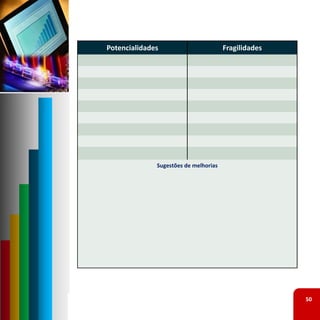 Potencialidades                        Fragilidades




              Sugestões de melhorias




                                                      50
 
