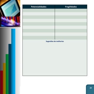 29
Potencialidades Fragilidades
Sugestões de melhorias
 
