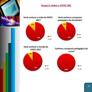 61
Grupo II: Sobre a FATEC SBC
87%
13%
Você conhece a visão da FATEC-
SBC?
sim
não
91%
9%
Você conhece a proposta
pedagógica da faculdade?
sim
não
91%
9%
Você conhece a missão da
FATEC-SBC?
sim
não 100%
0%
Conhece a proposta pedagógica do
curso?
sim
não
 