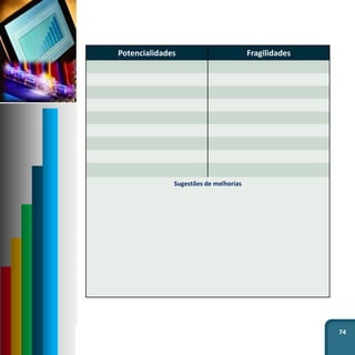 74
Potencialidades Fragilidades
Sugestões de melhorias
 