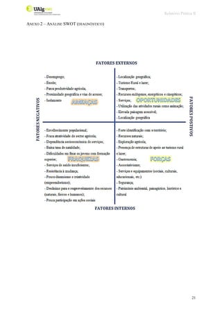 Relatório Prática II
21
ANEXO 2 – ANÁLISE SWOT (DIAGNÓSTICO)
 