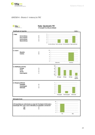 Relatório Prática II
25
ANEXO 4 – DADOS 1ª FORMAÇÃO TIC
 