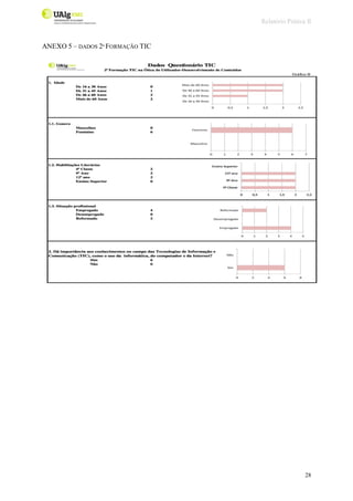 Relatório Prática II
28
ANEXO 5 – DADOS 2ª FORMAÇÃO TIC
 