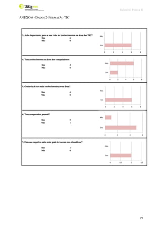 Relatório Prática II
29
ANEXO 6 - DADOS 2ª FORMAÇÃO TIC
 