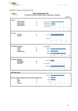 Relatório Prática II
32
ANEXO 7 - DADOS 3ª FORMAÇÃO TIC
 