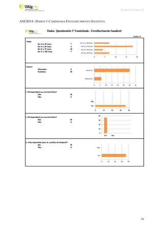 Relatório Prática II
34
ANEXO 8 - DADOS 1ª CAMINHADA ENVELHECIMENTO SAUDÁVEL
 