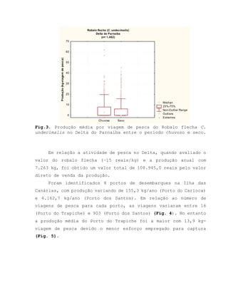 Fig.3. Produção média por viagem de pesca do Robalo flecha C.
undecimalis no Delta do Parnaíba entre o período chuvoso e seco.
Em relação a atividade de pesca no Delta, quando avaliado o
valor do robalo flecha (~15 reais/kg) e a produção anual com
7.263 kg, foi obtido um valor total de 108.945,0 reais pelo valor
direto de venda da produção.
Foram identificados 8 portos de desembarques na Ilha das
Canárias, com produção variando de 155,3 kg/ano (Porto do Carioca)
e 4.162,7 kg/ano (Porto dos Santos). Em relação ao número de
viagens de pesca para cada porto, as viagens variaram entre 16
(Porto do Trapiche) e 903 (Porto dos Santos) (Fig. 4). No entanto
a produção média do Porto do Trapiche foi a maior com 13,9 kg-
viagem de pesca devido o menor esforço empregado para captura
(Fig. 5).
Robalo flecha (C. undecimalis)
Delta do Parnaíba
(n= 1.482)
Median
25%-75%
Non-Outlier Range
Outliers
Extremes
Chuvoso Seco
0
10
20
30
40
50
60
70
Produção(kg-viagemdepesca)
 