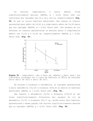 Os maiores comprimentos e pesos médios foram
significativamente maiores (ANOVA, p < 0,05; Teste LSD) nos
indivíduos dos Igarapés com 16,2 cm e 34,9 g, respectivamente (Fig.
35) do que os outros habitats amostrados. Nas Lagoas os robalos
apresentam peso médio de 24,62 g e comprimento médio de 14,36 menor
que nos igarapés (ANOVA, p < 0,05; Teste LSD). Nas margens do rio
Parnaíba os robalos apresentaram os menores pesos e comprimentos
médios com 17,03 g e 12,94 cm, respectivamente (ANOVA, p < 0,05;
Teste LSD) (Fig. 35).
Igarapé Lagoa Rio Parnaíba
Habitats
5
10
15
20
25
30
35
40
45
Pesototal(g),Comp.total(cm)
Peso
Comprimento
Figura 35 - Comprimento (cm) e Peso (g) (médias + desv. pad.) dos
indivíduos coletados nos 3 tipos de habitats no Delta do Parnaíba
entre abril de 2016 a abril de 2017.
Em relação à biomassa e abundância, os igarapés apresentaram
a maior abundância (16,19) e biomassa (629,42 g) dentre os habitats
amostrados (ANOVA, p < 0,05; Teste LSD) (Fig. 36).
Nas Lagoas, a abundância (6,93) e biomassa (178,26 g) não
foram significativamente diferentes das margens do rio em
abundância (3,15) e biomassa (55,77 g), porém estes dois habitats
apresentaram o mesmo padrão com valores significativamente menores
que os igarapés (ANOVA, p < 0,05; Teste LSD) (Fig. 36).
 