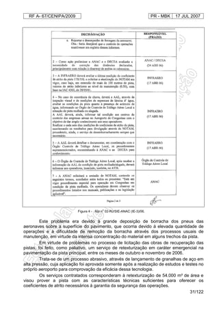 RF A- 67/CENIPA/2009 PR - MBK 17 JUL 2007
31/122
Figura 4 - Ata n
o
02-RJ/SIE-ANAC (IE-3)/06.
Este problema era devido à grande deposição de borracha dos pneus das
aeronaves sobre a superfície do pavimento, que ocorria devido à elevada quantidade de
operações e à dificuldade de remoção da borracha através dos processos usuais de
manutenção, em virtude da intensa concentração do material em alguns trechos da pista.
Em virtude de problemas no processo de licitação das obras de recuperação das
pistas, foi feito, como paliativo, um serviço de retexturização em caráter emergencial na
pavimentação da pista principal, entre os meses de outubro e novembro de 2006.
Trata-se de um processo abrasivo, através de lançamento de granalhas de aço em
alta pressão, cuja aplicação foi aprovada somente após a realização de estudos e testes no
próprio aeroporto para comprovação da eficácia dessa tecnologia.
Os serviços contratados corresponderam à retexturização de 54.000 m² de área e
visou prover a pista com as características técnicas suficientes para oferecer os
coeficientes de atrito necessários à garantia da segurança das operações.
 