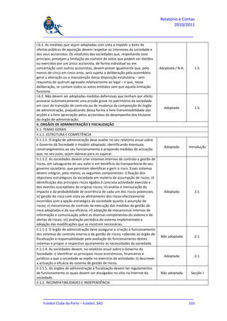 Relatório e Contas
                                                                                        2010/2011

    _______________________________________________________________________________

I.6.1. As medidas que sejam adoptadas com vista a impedir o êxito de
ofertas públicas de aquisição devem respeitar os interesses da sociedade e
dos seus accionistas. Os estatutos das sociedades que, respeitando esse
princípio, prevejam a limitação do número de votos que podem ser detidos
ou exercidos por um único accionista, de forma individual ou em
concertação com outros accionistas, devem prever igualmente que, pelo            Adoptada / N.A.      1.5.
menos de cinco em cinco anos, será sujeita a deliberação pela assembleia
geral a alteração ou a manutenção dessa disposição estatutária – sem
requisitos de quórum agravado relativamente ao legal – e que, nessa
deliberação, se contam todos os votos emitidos sem que aquela limitação
funcione.
I.6.2. Não devem ser adoptadas medidas defensivas que tenham por efeito
provocar automaticamente uma erosão grave no património da sociedade
em caso de transição de controlo ou de mudança da composição do órgão
                                                                                   Adoptada           1.5.
de administração, prejudicando dessa forma a livre transmissibilidade das
acções e a livre apreciação pelos accionistas do desempenho dos titulares
do órgão de administração.
II. ORGÃOS DE ADMINISTRAÇÃO E FISCALIZAÇÃO
II.1. TEMAS GERAIS
II.1.1. ESTRUTURA E COMPETÊNCIA
II.1.1.1. O órgão de administração deve avaliar no seu relatório anual sobre
o Governo da Sociedade o modelo adoptado, identificando eventuais
                                                                                   Adoptada        Introdução
constrangimentos ao seu funcionamento e propondo medidas de actuação
que, no seu juízo, sejam idóneas para os superar.
II.1.1.2. As sociedades devem criar sistemas internos de controlo e gestão de
riscos, em salvaguarda do seu valor e em benefício da transparência do seu
governo societário, que permitam identificar e gerir o risco. Esses sistemas
devem integrar, pelo menos, as seguintes componentes: i) fixação dos
objectivos estratégicos da sociedade em matéria de assumpção de riscos; ii)
identificação dos principais riscos ligados à concreta actividade exercida e
dos eventos susceptíveis de originar riscos; iii) análise e mensuração do
impacto e da probabilidade de ocorrência de cada um dos riscos potenciais;         Adoptada           2.1.
iv) gestão do risco com vista ao alinhamento dos riscos efectivamente
incorridos com a opção estratégica da sociedade quanto à assunção de
riscos; v) mecanismos de controlo da execução das medidas de gestão de
risco adoptadas e da sua eficácia; vi) adopção de mecanismos internos de
informação e comunicação sobre as diversas componentes do sistema e de
alertas de riscos; vii) avaliação periódica do sistema implementado e
adopção das modificações que se mostrem necessárias.
II.1.1.3. O órgão de administração deve assegurar a criação e funcionamento
dos sistemas de controlo interno e de gestão de riscos, cabendo ao órgão de
                                                                                 Não adoptada         2.1.
fiscalização a responsabilidade pela avaliação do funcionamento destes
sistemas e propor o respectivo ajustamento às necessidades da sociedade.
II.1.1.4. As sociedades devem, no relatório anual sobre o Governo da
Sociedade: i) identificar os principais riscos económicos, financeiros e
                                                                                   Adoptada           2.1.
jurídicos a que a sociedade se expõe no exercício da actividade; ii) descrever
a actuação e eficácia do sistema de gestão de riscos.
II.1.1.5. Os órgãos de administração e fiscalização devem ter regulamentos
de funcionamento os quais devem ser divulgados no sítio na Internet da           Não adoptada       Secção I
sociedade.
II.1.2. INCOMPATIBILIDADES E INDEPENDÊNCIA


    _______________________________________________________________________________
    Futebol Clube do Porto – Futebol, SAD                                        103
 