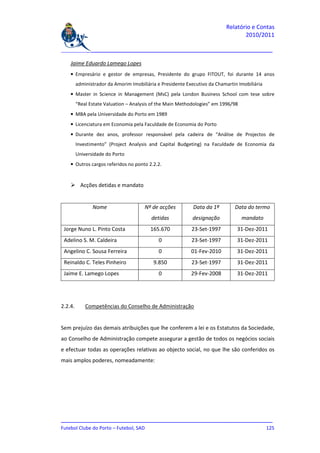 Relatório e Contas
                                                                                  2010/2011

_______________________________________________________________________________

    Jaime Eduardo Lamego Lopes
    • Empresário e gestor de empresas, Presidente do grupo FITOUT, foi durante 14 anos
         administrador da Amorim Imobiliária e Presidente Executivo da Chamartin Imobiliária
    • Master in Science in Management (MsC) pela London Business School com tese sobre
         “Real Estate Valuation – Analysis of the Main Methodologies” em 1996/98
    • MBA pela Universidade do Porto em 1989
    • Licenciatura em Economia pela Faculdade de Economia do Porto
    • Durante dez anos, professor responsável pela cadeira de “Análise de Projectos de
         Investimento” (Project Analysis and Capital Budgeting) na Faculdade de Economia da
         Universidade do Porto
    • Outros cargos referidos no ponto 2.2.2.


           Acções detidas e mandato


                Nome                   Nº de acções          Data da 1ª        Data do termo
                                          detidas            designação            mandato
 Jorge Nuno L. Pinto Costa                165.670           23-Set-1997         31-Dez-2011
 Adelino S. M. Caldeira                      0              23-Set-1997         31-Dez-2011
 Angelino C. Sousa Ferreira                  0              01-Fev-2010         31-Dez-2011
 Reinaldo C. Teles Pinheiro                9.850            23-Set-1997         31-Dez-2011
 Jaime E. Lamego Lopes                       0              29-Fev-2008         31-Dez-2011




2.2.4.       Competências do Conselho de Administração


Sem prejuízo das demais atribuições que lhe conferem a lei e os Estatutos da Sociedade,
ao Conselho de Administração compete assegurar a gestão de todos os negócios sociais
e efectuar todas as operações relativas ao objecto social, no que lhe são conferidos os
mais amplos poderes, nomeadamente:




_______________________________________________________________________________
Futebol Clube do Porto – Futebol, SAD                                        125
 