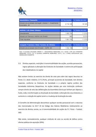 Relatório e Contas
                                                                                          2010/2011

_______________________________________________________________________________




 Nota: A Sociedade APLICAÇÃO URBANA II – INVESTIMENTO IMOBILIÁRIO, S.A. é detida a 50% pela CHAMARTIN
 IMOBILIÁRIA, S.G.P.S., S.A. A Sociedade CHAMARTIN IMOBILIÁRIA, S.G.P.S., S.A., é detida indirectamente pela
 INMOBILIÁRIA CHAMARTÍN.




3.3. Direitos especiais, restrições à transmissibilidade das acções, acordos parassociais,
       regras aplicáveis à alteração dos Estatutos da Sociedade e sistema de participação
       dos trabalhadores no capital


Não existem limites ao exercício do direito de voto para além das regras descritas no
Ponto 1.5. deste relatório. O F.C.Porto, principal accionista da Sociedade, tem direitos
especiais, conforme os Estatutos da Sociedade e o próprio regime jurídico das
Sociedades Anónimas Desportivas. As acções detidas por esta instituição conferem
sempre direito de veto das deliberações da Assembleia Geral que tenham por objecto a
fusão, cisão, transformação ou dissolução da Sociedade e alteração dos seus Estatutos, o
aumento e a redução do capital social e a mudança da localização da sede.


O Conselho de Administração desconhece qualquer acordo parassocial com a natureza
dos mencionados no Art.º 19 do Código dos Valores Mobiliários relativamente ao
exercício de direitos sociais, ou à transmissibilidade de acções da F.C. Porto – Futebol,
SAD.


Não existe, nomeadamente, qualquer sindicato de voto ou acordo de defesa contra
ofertas públicas de aquisição (OPA).

_______________________________________________________________________________
Futebol Clube do Porto – Futebol, SAD                                        145
 