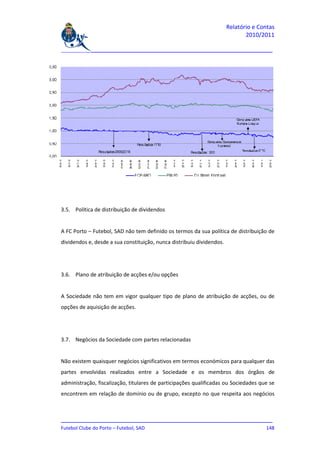 Relatório e Contas
                                                                              2010/2011

_______________________________________________________________________________




3.5. Política de distribuição de dividendos


A FC Porto – Futebol, SAD não tem definido os termos da sua política de distribuição de
dividendos e, desde a sua constituição, nunca distribuiu dividendos.




3.6. Plano de atribuição de acções e/ou opções


A Sociedade não tem em vigor qualquer tipo de plano de atribuição de acções, ou de
opções de aquisição de acções.




3.7. Negócios da Sociedade com partes relacionadas


Não existem quaisquer negócios significativos em termos económicos para qualquer das
partes envolvidas realizados entre a Sociedade e os membros dos órgãos de
administração, fiscalização, titulares de participações qualificadas ou Sociedades que se
encontrem em relação de domínio ou de grupo, excepto no que respeita aos negócios



_______________________________________________________________________________
Futebol Clube do Porto – Futebol, SAD                                        148
 