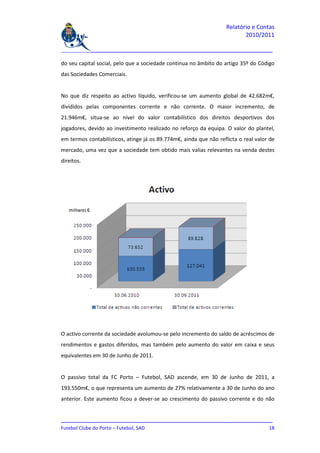 Relatório e Contas
                                                                           2010/2011

_______________________________________________________________________________

do seu capital social, pelo que a sociedade continua no âmbito do artigo 35º do Código
das Sociedades Comerciais.


No que diz respeito ao activo líquido, verificou-se um aumento global de 42.682m€,
divididos pelas componentes corrente e não corrente. O maior incremento, de
21.946m€, situa-se ao nível do valor contabilístico dos direitos desportivos dos
jogadores, devido ao investimento realizado no reforço da equipa. O valor do plantel,
em termos contabilísticos, atinge já os 89.774m€, ainda que não reflicta o real valor de
mercado, uma vez que a sociedade tem obtido mais valias relevantes na venda destes
direitos.




O activo corrente da sociedade avolumou-se pelo incremento do saldo de acréscimos de
rendimentos e gastos diferidos, mas também pelo aumento do valor em caixa e seus
equivalentes em 30 de Junho de 2011.


O passivo total da FC Porto – Futebol, SAD ascende, em 30 de Junho de 2011, a
193.550m€, o que representa um aumento de 27% relativamente a 30 de Junho do ano
anterior. Este aumento ficou a dever-se ao crescimento do passivo corrente e do não


_______________________________________________________________________________
Futebol Clube do Porto – Futebol, SAD                                         18
 