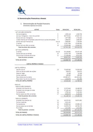 Relatório e Contas
                                                                    2010/2011

_______________________________________________________________________________

B. Demonstrações Financeiras e Anexos


   1. Demonstrações da Posição Financeira
       (montantes expressos em euros)




_______________________________________________________________________________
Futebol Clube do Porto – Futebol, SAD                                         30
 