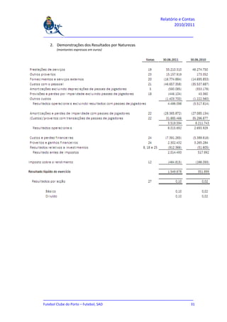Relatório e Contas
                                                                    2010/2011

_______________________________________________________________________________

   2. Demonstrações dos Resultados por Naturezas
       (montantes expressos em euros)




_______________________________________________________________________________
Futebol Clube do Porto – Futebol, SAD                                         31
 