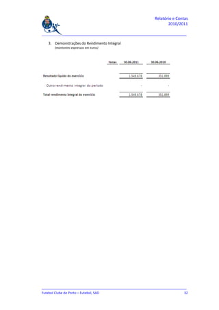 Relatório e Contas
                                                                    2010/2011

_______________________________________________________________________________

   3. Demonstrações do Rendimento Integral
       (montantes expressos em euros)




_______________________________________________________________________________
Futebol Clube do Porto – Futebol, SAD                                         32
 
