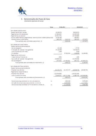 Relatório e Contas
                                                                    2010/2011

_______________________________________________________________________________

   5. Demonstrações dos Fluxos de Caixa
       (montantes expressos em euros)




_______________________________________________________________________________
Futebol Clube do Porto – Futebol, SAD                                         34
 