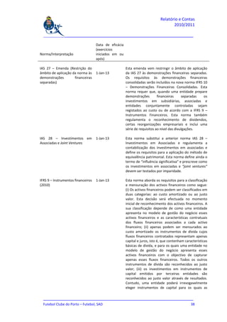 Relatório e Contas
                                                                                     2010/2011

  _______________________________________________________________________________

                                    Data de eficácia
                                    (exercícios
Norma/Interpretação                 iniciados em ou
                                    após)

IAS 27 – Emenda (Restrição do                          Esta emenda vem restringir o âmbito de aplicação
âmbito de aplicação da norma às     1-Jan-13           da IAS 27 às demonstrações financeiras separadas.
demonstrações        financeiras                       Os requisitos às demonstrações financeiras
separadas)                                             consolidadas serão incluídos na nova norma IFRS 10
                                                       – Demonstrações Financeiras Consolidadas. Esta
                                                       norma requer que, quando uma entidade prepare
                                                       demonstrações        financeiras     separadas  os
                                                       investimentos em subsidiárias, associadas e
                                                       entidades conjuntamente controladas sejam
                                                       registados ao custo ou de acordo com a IFRS 9 –
                                                       Instrumentos Financeiros. Esta norma também
                                                       regulamenta o reconhecimento de dividendos,
                                                       certas reorganizações empresariais e inclui uma
                                                       série de requisitos ao nível das divulgações.

IAS 28 – Investimentos em           1-Jan-13           Esta norma substitui a anterior norma IAS 28 –
Associadas e Joint Ventures                            Investimentos em Associadas e regulamenta a
                                                       contabilização dos investimentos em associadas e
                                                       define os requisitos para a aplicação do método de
                                                       equivalência patrimonial. Esta norma define ainda o
                                                       termo de “influência significativa” e prescreve como
                                                       os investimentos em associadas e “joint ventures”
                                                       devem ser testados por imparidade.

IFRS 9 – Instrumentos financeiros   1-Jan-13           Esta norma aborda os requisitos para a classificação
(2010)                                                 e mensuração dos activos financeiros como segue:
                                                       (i) Os activos financeiros podem ser classificados em
                                                       duas categorias: ao custo amortizado ou ao justo
                                                       valor. Esta decisão será efectuada no momento
                                                       inicial de reconhecimento dos activos financeiros. A
                                                       sua classificação depende de como uma entidade
                                                       apresenta no modelo de gestão do negócio esses
                                                       activos financeiros e as características contratuais
                                                       dos fluxos financeiros associados a cada activo
                                                       financeiro; (ii) apenas podem ser mensurados ao
                                                       custo amortizado os instrumentos de dívida cujos
                                                       fluxos financeiros contratados representam apenas
                                                       capital e juros, isto é, que contenham características
                                                       básicas de dívida, e para os quais uma entidade no
                                                       modelo de gestão do negócio apresenta esses
                                                       activos financeiros com o objectivo de capturar
                                                       apenas esses fluxos financeiros. Todos os outros
                                                       instrumentos de dívida são reconhecidos ao justo
                                                       valor; (iii) os investimentos em instrumentos de
                                                       capital emitidos por terceiras entidades são
                                                       reconhecidos ao justo valor através de resultados.
                                                       Contudo, uma entidade poderá irrevogavelmente
                                                       eleger instrumentos de capital para os quais as

  _______________________________________________________________________________
  Futebol Clube do Porto – Futebol, SAD                                         38
 