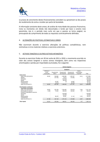 Relatório e Contas
                                                                                                   2010/2011

_______________________________________________________________________________

os prazos de vencimento destes financiamentos coincidem ou aproximam-se dos prazos
de recebimento da conta a receber por parte da Sociedade.

A informação constante deste anexo, de análise de maturidade dos passivos financeiros,
inclui os montantes em dívida não descontados e tendo por base o cenário mais
pessimista, isto é, o período mais curto em que o passivo se torna exigível, no
pressuposto do cumprimento de todos os requisitos contratualmente definidos.


4.    ALTERAÇÕES DE POLÍTICAS ,ESTIMATIVAS E ERROS

Não ocorreram durante o exercício alterações de políticas contabilísticas, nem
estimativas e erros materiais relativos a exercícios anteriores.


5.    ACTIVOS TANGÍVEIS E OUTROS ACTIVOS INTANGÍVEIS

Durante os exercícios findos em 30 de Junho de 2011 e 2010, o movimento ocorrido no
valor dos activos tangíveis e outros activos intangíveis, bem como nas respectivas
amortizações e perdas por imparidade acumuladas, foi o seguinte:

                                                                           Activos tangíveis

                                                                              30.06.2011
                                       Edifícios e                                                         Outras
                                        outras       Equipamento     Equipamento      Equipamento       imobilizações
                                      construções       básico       de transporte    administrativo      corpóreas     Total
Activo bruto:
  Saldo inicial (30.06.2010)                49.381        553.686        1.639.366         1.267.647            3.814   3.513.894
  Adições                                        -        212.106           19.616           212.050                -     443.772
  Alienações                                     -               -        (126.933)                 -               -    (126.933)
  Abates                                         -               -         (69.422)                 -               -     (69.422)
  Regularizações                                 -         97.253               (2)           40.946                -     138.197
  Transferências                                 -         (5.610)                -           96.758                -      91.148
  Saldo final (30.06.2011)                  49.381        857.435        1.462.625         1.617.401            3.814   3.990.656

Amortizações e perdas de
  imparidade acumuladas:
  Saldo inicial (30.06.2010)                24.691        261.229        1.003.495           870.079            1.644   2.161.138
  Amortização do exercício                   2.469         70.424          228.248           263.605              477     565.223
  Perdas de imparidade do exercício              -               -                -                 -               -            -
  Alienações                                     -               -        (126.933)                 -               -    (126.933)
  Abates                                         -               -         (52.087)                 -               -     (52.087)
  Regularizações                                 -         95.476           20.381            21.124            1.216     138.197
  Transferências                                 -               -                -                 -               -            -
  Saldo final (30.06.2011)                  27.160        427.129        1.073.104         1.154.808            3.337   2.685.538

Valor líquido                               22.221        430.306         389.521           462.593               477   1.305.118




_______________________________________________________________________________
Futebol Clube do Porto – Futebol, SAD                                         55
 