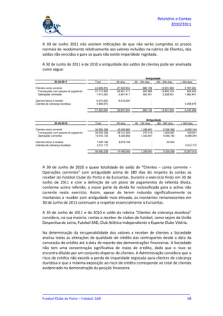 Relatório e Contas
                                                                                             2010/2011

     _______________________________________________________________________________

     A 30 de Junho 2011 não existem indicações de que não serão cumpridos os prazos
     normais de recebimento relativamente aos valores incluídos na rubrica de Clientes, dos
     saldos não vencidos e para os quais não existe imparidade registada.

     A 30 de Junho de 2011 e de 2010 a antiguidade dos saldos de clientes pode ser analisada
     como segue:

                                                                             Antiguidade
               30.06.2011              Total        - 90 dias      90 - 180 dias     180 - 360 dias       + 360 dias

Clientes conta corrente                44.528.819    27.522.534          888.139         13.331.065          2.787.081
 Transacções com passes de jogadores   37.113.569    24.921.117          295.688         10.992.134            904.630
 Operações correntes                    7.415.250     2.601.417          592.451          2.338.931          1.882.451

Clientes letras a receber               9.375.000      9.375.000                -                     -              -
Clientes de cobrança duvidosa           3.458.875              -                -                     -      3.458.875

                                       57.362.694    36.897.534          888.139         13.331.065          6.245.956


                                                                             Antiguidade
               30.06.2010              Total        - 90 dias      90 - 180 dias     180 - 360 dias       + 360 dias

Clientes conta corrente                56.950.268     40.426.892        1.289.861          5.308.369          9.925.146
 Transacções com passes de jogadores   38.033.538     36.101.000          247.010          1.259.627            425.901
 Operações correntes                   18.916.730      4.325.892        1.042.851          4.048.742          9.499.245

Clientes letras a receber               7.029.168      6.979.168                 -            50.000                  -
Clientes de cobrança duvidosa           3.012.772              -                 -                 -          3.012.772

                                       66.992.208     47.406.060        1.289.861          5.358.369         12.937.918




     A 30 de Junho de 2010 a quase totalidade do saldo de “Clientes – conta corrente –
     Operações correntes” com antiguidade acima de 180 dias diz respeito às contas as
     receber do Futebol Clube do Porto e da Euroantas. Durante o exercício findo em 30 de
     Junho de 2011 e com a definição de um plano de pagamentos da referida dívida,
     conforme acima referido, a maior parte da dívida foi reclassificada para o activo não
     corrente neste exercício. Assim, apesar de terem reduzido significativamente os
     montantes a receber com antiguidade mais elevada, os montantes remanescentes em
     30 de Junho de 2011 continuam a respeitar essencialmente à Euroantas.

     A 30 de Junho de 2011 e de 2010 o saldo da rubrica “Clientes de cobrança duvidosa”
     considera, na sua maioria, contas a receber de clubes de futebol, como sejam da União
     Desportiva de Leiria, Futebol SAD, Club Atlético Independiente e Esporte Clube Vitória.

     Na determinação da recuperabilidade dos valores a receber de clientes a Sociedade
     analisa todas as alterações de qualidade de crédito das contrapartes desde a data da
     concessão do crédito até à data de reporte das demonstrações financeiras. A Sociedade
     não tem uma concentração significativa de riscos de crédito, dado que o risco se
     encontra diluído por um conjunto disperso de clientes. A Administração considera que o
     risco de crédito não excede a perda de imparidade registada para clientes de cobrança
     duvidosa e que a máxima exposição ao risco de crédito corresponde ao total de clientes
     evidenciado na demonstração da posição financeira.




     _______________________________________________________________________________
     Futebol Clube do Porto – Futebol, SAD                                         68
 