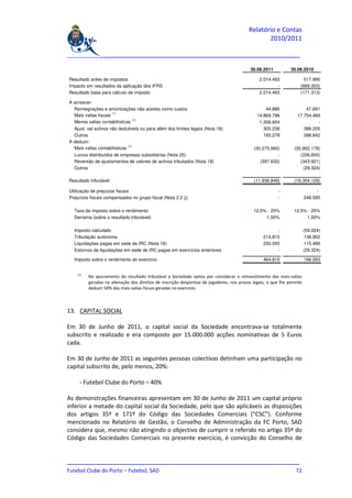 Relatório e Contas
                                                                                                  2010/2011

_______________________________________________________________________________

                                                                                           30.06.2011           30.06.2010

Resultado antes de impostos                                                                     2.014.493              517.990
Impacto em resultados da aplicação dos IFRS                                                             -            (689.303)
Resultado base para cálculo de imposto                                                          2.014.493            (171.313)

A acrescer:
  Reintegrações e amortizações não aceites como custos                                             44.886              47.691
                      (1)
  Mais valias fiscais                                                                          14.869.796          17.754.469
                               (1)
  Menos valias contabilísticas                                                                  1.308.654                   -
  Ajust. val activos não dedutiveis ou para além dos limites legais (Nota 18)                     305.236             388.205
  Outros                                                                                          193.278             288.842
A deduzir:
                              (1)
  Mais valias contabilísticas                                                                (30.275.560)         (35.902.178)
  Lucros distribuídos de empresas subsidiárias (Nota 25)                                                -            (336.600)
  Reversão de ajustamentos de valores de activos tributados (Nota 18)                           (397.632)            (343.921)
  Outros                                                                                                              (29.324)

Resultado tributável                                                                         (11.936.849)         (18.304.129)

Utilização de prejuizos fiscais                                                                           -                    -
Prejuízos fiscais compensados no grupo fiscal (Nota 2.2 j))                                               -              248.595

  Taxa de imposto sobre o rendimento                                                         12,5% - 25%          12,5% - 25%
  Derrama (sobre o resultado tributável)                                                          1,50%                1,50%

  Imposto calculado                                                                                     -                (59.024)
  Tributação autónoma                                                                             214.815                138.952
  Liquidações pagas em sede de IRC (Nota 18)                                                      250.000                115.489
  Estornos de liquidações em sede de IRC pagas em exercícios anteriores                                 -                (29.324)

  Imposto sobre o rendimento do exercício                                                         464.815                166.093


    (1)
          No apuramento do resultado tributável a Sociedade optou por considerar o reinvestimento das mais-valias
          geradas na alienação dos direitos de inscrição desportiva de jogadores, nos prazos legais, o que lhe permite
          deduzir 50% das mais-valias fiscais geradas no exercício.



13. CAPITAL SOCIAL

Em 30 de Junho de 2011, o capital social da Sociedade encontrava-se totalmente
subscrito e realizado e era composto por 15.000.000 acções nominativas de 5 Euros
cada.

Em 30 de Junho de 2011 as seguintes pessoas colectivas detinham uma participação no
capital subscrito de, pelo menos, 20%:

     - Futebol Clube do Porto – 40%

As demonstrações financeiras apresentam em 30 de Junho de 2011 um capital próprio
inferior a metade do capital social da Sociedade, pelo que são aplicáveis as disposições
dos artigos 35º e 171º do Código das Sociedades Comerciais (“CSC”). Conforme
mencionado no Relatório de Gestão, o Conselho de Administração da FC Porto, SAD
considera que, mesmo não atingindo o objectivo de cumprir o referido no artigo 35º do
Código das Sociedades Comerciais no presente exercício, é convicção do Conselho de


_______________________________________________________________________________
Futebol Clube do Porto – Futebol, SAD                                         72
 