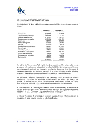Relatório e Contas
                                                                              2010/2011

_______________________________________________________________________________


20. FORNECIMENTOS E SERVIÇOS EXTERNOS

Em 30 de Junho de 2011 e 2010, os principais saldos incluídos nesta rubrica eram como
segue:

                                      30.06.2011        30.06.2010

Subcontratos                             4.848.321         4.461.597
Trabalhos especializados                 2.636.991         2.073.701
Deslocações e estadas                    2.172.522         2.126.311
Despesas de organização                  1.551.048         1.330.152
Honorários                                 984.444           889.899
Rendas e alugueres                         907.961           738.167
Seguros                                    850.269           778.036
Despesas de representação                  542.811           301.392
Comunicação                                504.366           307.364
Material desportivo                        493.599           668.364
Publicidade e propaganda                   350.017            68.716
Vigilância e segurança                     199.639           211.578
Conservação e reparação                     93.598            94.074
Outros custos                              639.298           646.502

                                        16.774.884        14.695.853


Na rubrica de “Subcontratos” são registados (i) os custos incorridos relacionados com o
protocolo celebrado entre a Sociedade e o Futebol Clube do Porto, essencialmente
constituídos pela cedência de instalações e utilização do centro de treinos, quer à
equipa principal, quer aos jogadores juvenis; e (ii) os custos debitados pela PortoEstádio
relativos à organização dos jogos de futebol efectuados no Estádio do Dragão.

Na rubrica de “Trabalhos especializados” são registados custos de naturezas diversas
associados à actividade da Sociedade, nomeadamente (i) custos com serviços de
prospecção de mercado; (ii) custos com serviços de consultadoria jurídica; (iiI) custos
com serviços de auditoria; e (iv) custos com serviços de consultadoria financeira.

O saldo da rubrica de “Deslocações e estadas” inclui, essencialmente, as deslocações e
estadas efectuadas pela equipa de futebol para a realização dos jogos no campeonato
nacional e na UEFA Champions League e na realização dos estágios.

A rubrica “Despesas de organização” considera custos diversos relacionados com a
realização de jogos e outros eventos no Estádio do Dragão.




_______________________________________________________________________________
Futebol Clube do Porto – Futebol, SAD                                         85
 