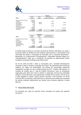 Relatório e Contas
                                                                                                   2010/2011

_______________________________________________________________________________

                                                                 30.06.2011
                                  Contas a     Contas a            Outros activos            Outros passivos
Saldos                            receber       pagar        correntes e não correntes   correntes e não correntes

Futebol Clube do Porto (Nota 9)   12.994.368            -                            -                           -
Euroantas                          3.265.858            -                       63.867                           -
Porto Comercial                      596.392      265.264                            -                      49.350
Porto Estádio                            230      268.937                       62.258                           -
Porto Multimédia                      54.657            -                            -                     141.040
Porto Seguro                             378            -                       34.327                           -
FCP Serviços Partilhados             333.066            -                            -                           -
Olivedesportos/PPTV                8.000.000            -                            -                  12.350.000
Sportinveste                         238.482       13.677                            -                           -
                                  25.483.431      547.878                      160.452                  12.540.390



                                               30.06.2010
                                  Contas a      Contas a         Outros passivos
Saldos                            receber        pagar       correntes e não correntes

Futebol Clube do Porto (Nota 9)   10.644.670       390.720                           -
Euroantas                          4.585.301             -                           -
Porto Comercial                      139.287       175.656                           -
Porto Estádio                          1.294       993.604                           -
Porto Multimédia                      22.302             -                     479.533
Olivedesportos/PPTV                        -             -                   5.200.000
Sportinveste                         140.439           669                           -
                                  15.533.294     1.560.649                   5.679.533




O Futebol Clube do Porto é o principal accionista da FCPorto, SAD (Nota 13), sendo a
Euroantas detida em 99,99% por esta entidade. Adicionalmente, é apresentada acima
informação dos saldos e transacções da Sociedade com as empresas Sportinveste -
Multimédia, S.A. (“Sportinveste”) e Olivedesportos - Publicidade Televisão e Media, S.A.
(“Olivedesportos”), dado que o Presidente do Conselho de Administração destas
entidades é accionista de referência da FCPorto, SAD.

Em 30 de Junho de 2011 e 2010, as transacções com a entidade Olivedesportos
relevadas na rubrica “Vendas e prestações de serviços” são justificadas pelo contrato de
cedência, em regime de exclusividade, dos direitos de comunicação audiovisual
respeitantes aos jogos em que a equipa principal da FCP – Futebol, SAD disputar, na
condição de visitada, para a I Liga de Futebol Profissional e para as competições
organizadas pela UEFA, bem como os direitos à exploração comercial da publicidade
estática e virtual referentes a tais espectáculos, assinado entre as partes. Por seu turno,
o saldo registado na rubrica “Outros passivos correntes e não correntes” em 30 de
Junho de 2011 corresponde, essencialmente, ao adiantamento recebido pela Sociedade
da referida entidade relativamente aos direitos acima referidos aplicáveis à época
2011/12.


27. RESULTADOS POR ACÇÃO

Os resultados por acção do exercício, foram calculados em função dos seguintes
montantes:




_______________________________________________________________________________
Futebol Clube do Porto – Futebol, SAD                                         90
 