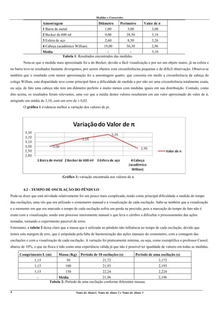 Medidas e Conversões
Nome do Aluno1, Nome do Aluno 2 e Nome do Aluno 34
Amostragem Diâmetro Perímetro Valor de π
1 Barra de metal 1,00 3,00 3,00
2 Becker de 600 ml 9,00 28,50 3,16
3 Esfera de aço 2,60 8,50 3,26
4 Cabeça (acadêmico Willian) 19,00 56,30 2,96
Média - - 3,10
Tabela 1: Resultados encontrados das medidas.
Nota-se que a medida mais aproximada foi a do Becker, devido a fácil visualização e por ser um objeto maior, já na esfera e
na barra teve-se resultados bastante divergentes, por serem objetos com circunferências pequenas e de difícil observação. Observa-se
também que o resultado com menor aproximação foi a amostragem quatro, que consistia em medir a circunferência da cabeça do
colega Willian, esta disparidade teve como principal fator a dificuldade de medida e por não ser uma circunferência totalmente exata,
ou seja, de fato uma cabeça não tem um diâmetro perfeito e muito menos com medidas iguais em sua distribuição. Contudo, como
dito acima, os resultados foram relevantes, uma vez que a média destes valores resultaram em um valor aproximado do valor de π,
atingindo um média de 3,10, com um erro de ± 0,02.
O gráfico 1 evidencia melhor a variação dos valores de pi.
Gráfico 1: variação encontrada nos valores de π.
4.2 - TEMPO DE OSCILAÇÃO DO PÊNDULO
Pode-se dizer que está atividade relativamente foi um pouco mais complicada, tendo como principal dificuldade a medida do tempo
das oscilações, uma vês que era utilizado o cronometro manual e a visualização de cada oscilação. Sabe-se também que a visualização
e o momento em que era marcado o tempo de cada oscilação sofria um perda na precisão, pois a marcação do tempo de fato não é
exato com a visualização, sendo este processo inteiramente manual o que leva o cérebro a dificultar o processamento das ações
tomadas, tornando o experimento passível de erros.
Entretanto, a tabela 2 deixa claro que a massa que é utilizada no pêndulo não influência no tempo de cada oscilação, devido que
temos esta margem de erro, que é estipulada pela falta de harmonização das ações manuais do cronometro, com a contagem das
oscilações e com a visualização de cada oscilação. A variação foi praticamente mínima, ou seja, como exemplifica o professor Cassol,
abaixo de 10%, o que na física é tido como uma experiência válida já que não é possível ter igualdade de valores em todas as medidas.
Comprimento L (m) Massa (Kg) Período de 10 oscilações (s) Período de uma oscilação (s)
1,15 50 21,72 2,172
1,15 100 21,93 2,193
1,15 150 22,24 2,224
- Média 21,96 2,196
Tabela 2: Período de uma oscilação conforme diferentes massas.
 