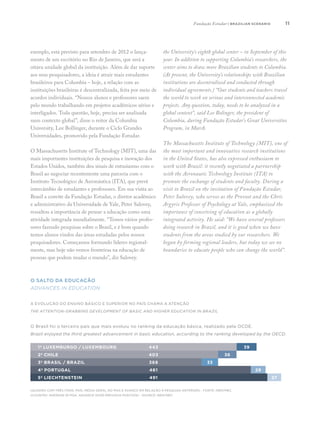 11
the University’s eighth global center – in September of this
year. In addition to supporting Columbia’s researchers, the
center aims to draw more Brazilian students to Columbia.
(At present, the University’s relationships with Brazilian
institutions are decentralized and conducted through
individual agreements.) “Our students and teachers travel
the world to work on serious and interconnected academic
projects. Any question, today, needs to be analyzed in a
global context”, said Lee Bolinger, the president of
Columbia, during Fundação Estudar’s Great Universities
Program, in March.
	
The Massachusetts Institute of Technology (MIT), one of
the most important and innovative research institutions
in the United States, has also expressed enthusiasm to
work with Brazil: it recently negotiated a partnership
with the Aeronautic Technology Institute (ITA) to
promote the exchange of students and faculty. During a
visit to Brazil on the invitation of Fundação Estudar,
Peter Salovey, who serves as the Provost and the Chris
Argyris Professor of Psychology at Yale, emphasized the
importance of conceiving of education as a globally
integrated activity. He said: “We have several professors
doing research in Brazil, and it is good when we have
students from the areas studied by our researchers. We
began by forming regional leaders, but today we see no
boundaries to educate people who can change the world”.
O salto da educação
Advances in education
A evolução do ensino básico e superior no país chama a atenção
The attention-grabbing development of basic and higher education in BraziL
exemplo, está previsto para setembro de 2012 o lança-
mento de um escritório no Rio de Janeiro, que será a
oitava unidade global da instituição. Além de dar suporte
aos seus pesquisadores, a ideia é atrair mais estudantes
brasileiros para Columbia – hoje, a relação com as
instituições brasileiras é descentralizada, feita por meio de
acordos individuais. “Nossos alunos e professores saem
pelo mundo trabalhando em projetos acadêmicos sérios e
interligados. Toda questão, hoje, precisa ser analisada
num contexto global”, disse o reitor da Columbia
University, Lee Bollinger, durante o Ciclo Grandes
Universidades, promovido pela Fundação Estudar.
O Massachusetts Institute of Technology (MIT), uma das
mais importantes instituições de pesquisa e inovação dos
Estados Unidos, também deu sinais de entusiasmo com o
Brasil ao negociar recentemente uma parceria com o
Instituto Tecnológico de Aeronáutica (ITA), que prevê
intercâmbio de estudantes e professores. Em sua visita ao
Brasil a convite da Fundação Estudar, o diretor acadêmico
e administrativo da Universidade de Yale, Peter Salovey,
ressaltou a importância de pensar a educação como uma
atividade integrada mundialmente. “Temos vários profes-
sores fazendo pesquisas sobre o Brasil, e é bom quando
temos alunos vindos das áreas estudadas pelos nossos
pesquisadores. Começamos formando líderes regional-
mente, mas hoje não vemos fronteiras na educação de
pessoas que podem mudar o mundo”, diz Salovey.
(quadro com três itens: País, Média geral no PISA e Avanço em relação à pesquisa anterior) - Fonte: Inep/MEC
(Country, Average in PISA, Advance over previous position) - SOURCE: INEP/MEC
O Brasil foi o terceiro país que mais evoluiu no ranking da educação básica, realizado pela OCDE.
Brazil enjoyed the third greatest advancement in basic education, according to the ranking developed by the OECD.
4º portugal 29461
3º brasil / BRAZIL 33368
362º chile 403
5º liechtenstein 491 27
1º luxemburgo / LUXEMBOURG 443 39
Fundação Estudar | brazilian scenario
 
