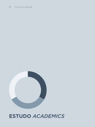 18
estudo academics
Fundação Estudar | iniciativas
 