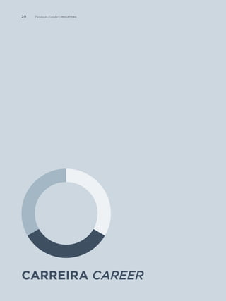 20
carreira career
Fundação Estudar | iniciativas
 