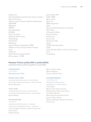 43
Cybertécnica
David Rockefeller Center for Latin American Studies –
Harvard University
Deloitte Touche Tohmatsu Auditores Independentes
DM9 DDB
DMagrella
DMRH
Everton Ballardin
EXAME
Fluxo Consultoria
Guilherme Ramos Santos
Hardy Design
ICTS Global
IME Júnior
Instituto Militar de Engenharia (IME)
INDG (em nome de Vicente Falconi Campos)
Insper
Interbrand
Isabela Abram Coaching Practice
JR Consultoria - UFPR
Júnior Pública FGV
LHH | DBM
Martins Café
Maxin TV
MBA Empresarial
MoiP
Núcleo de Empresas Juniores da Unicamp
Obra Vídeos
O Estado de S.Paulo
Primeira Escolha
Subway Link
Susan Lyons
Tatiana Gaz Vella
Telesat
UFMG Consultoria Júnior
VEJA
Vieira, Rezende, Barbosa e Guerreiro Associados
Virid
Young Heads
Pessoas Físicas (julho/2011 a junho/2012)
Individual Donors (from july/2011 to june/2012)
fundaDORES
foundERS
Marcel Herrmann Telles
MAGNA CUM LAUDE
(Doações entre R$ 50.001,00 – R$ 100.000,00)
(Donations between R$ 50.001,00 – R$ 100.000,00)
Florian Bartunek
CUM LAUDE
(Doações entre R$ 25.001,00 – R$ 50.000,00)
(Donations between R$ 25.001,00 – R$ 50.000,00)
Ronuel Mattos
PATROCINADOR
SPONSOR
(Doações entre R$ 10.001,00 – 25.000,00)
(Donations between R$ 10.001,00 – 25.000,00)
Carla Larangeira Guerrero e José Luis Guerrero
André Street
Eduardo Pontes
Marcos Duarte Santos
Mateus Bandeira
Veronica Allende Serra
COLABORADORES
CONTRIBUTOR
(Doações até R$ 10.000,00)
(Donations up to R$ 10.001,00)
Carlos Brito
Marcos Costa Santos Carreira
Rodrigo Ferraz Pimenta da Cunha
Ana Paula Martinez
Elsen Christian Carvalho Carmo
Luciana Veloso Rocha
Matheus Meirelles Damasceno Ferreira
Susan Lyons
Fundação Estudar | sponsors
 