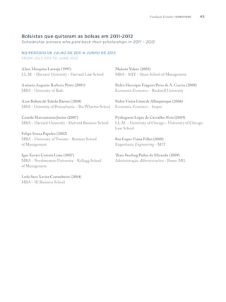 45
Bolsistas que quitaram as bolsas em 2011-2012
Scholarship winners who paid back their scholarships in 2011 – 2012
No período de julho de 2011 a junho de 2012
FROM July 2011 to June 2012
Aline Mesquita Laranja (1995)
LL.M. - Harvard University - Harvard Law School
Antonio Augusto Barboza Pinto (2001)
MBA - University of Bath
Azor Bolton de Toledo Barros (2008)
MBA - University of Pennsylvania - The Wharton School
Camilo Marcantonio Junior (2007)
MBA - Harvard University - Harvard Business School
Felipe Souza Papaleo (2002)
MBA - University of Toronto - Rotman School
of Management
Igor Xavier Correia Lima (2007)
MBA - Northwestern University - Kellogg School
of Management
Leda Sara Xavier Castanheira (2004)
MBA - IE Business School
Makoto Yokoo (2003)
MBA - MIT - Sloan School of Management
Pedro Henrique Fragoso Pires de A. Garcia (2008)
Economia Economics - Bucknell University
Pedro Vieira Lima de Albuquerque (2006)
Economia Economics - Insper
Pythagoras Lopes de Carvalho Neto (2009)
LL.M. - University of Chicago - University of Chicago
Law School
Rui Lopes Viana Filho (2000)
Engenharia Engineering - MIT
Thais Starling Pádua de Miranda (2009)
Administração Administration - Ibmec-MG
Fundação Estudar | doNATIONS
 